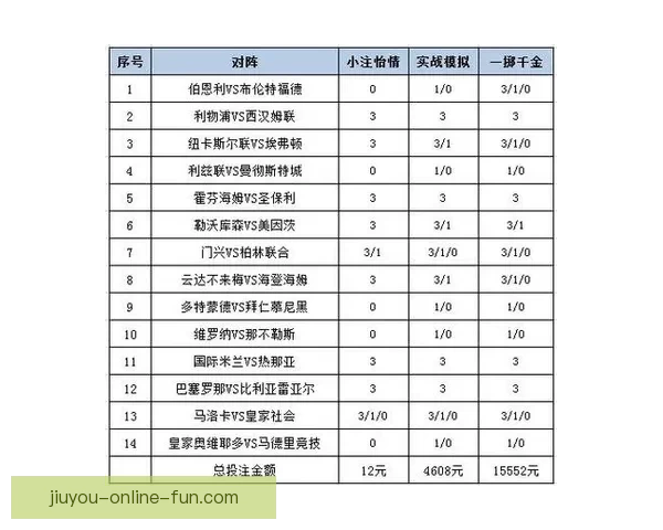 最新世界杯竞猜平台推荐与投注策略全面解析 最新世界杯竞猜平台推荐与投注策略全面解析