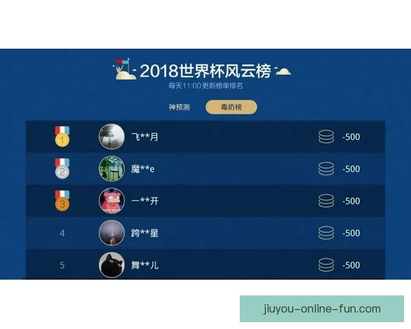 世界杯竞猜权威平台推荐,安全可靠玩法丰富精彩解析 世界杯竞猜权威平台推荐,安全可靠玩法丰富精彩解析