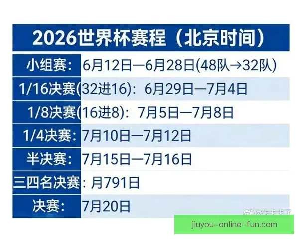 2026世界杯关键赛程比分预测与球队胜负走势分析